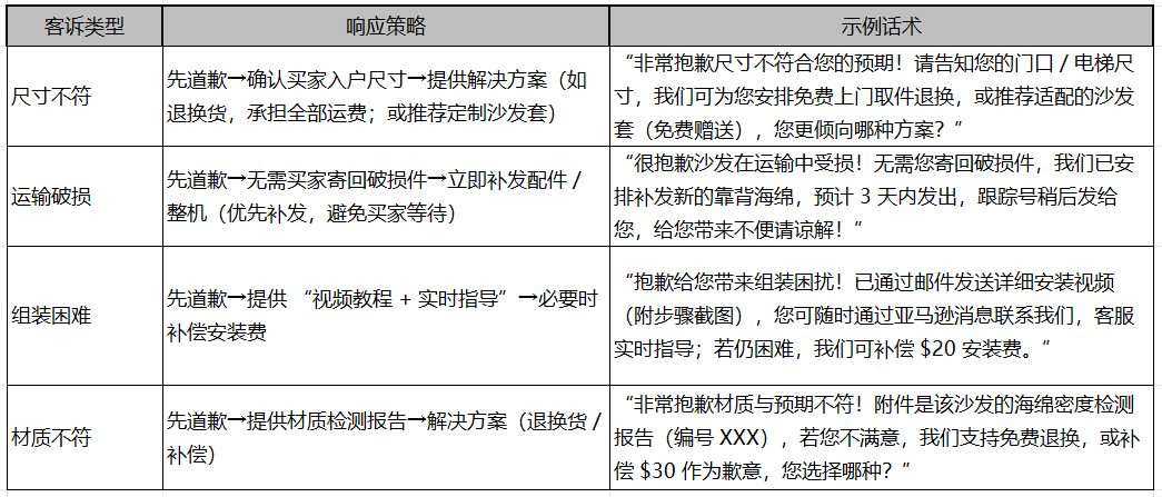 亚马逊客诉处理话术